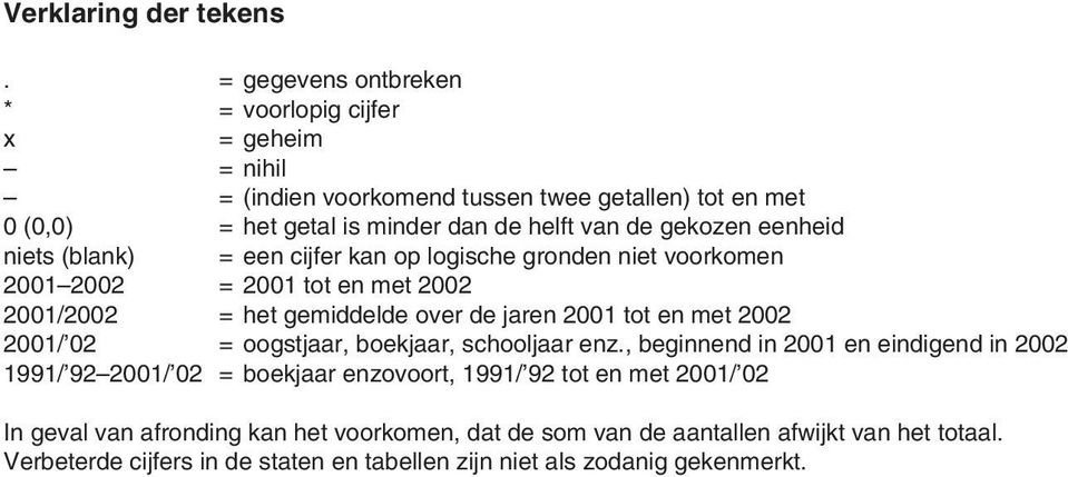 gekozen eenheid niets (blank) = een cijfer kan op logische gronden niet voorkomen 01 02 = 01 tot en met 02 01/02 = het gemiddelde over de jaren 01 tot en met 02 01/