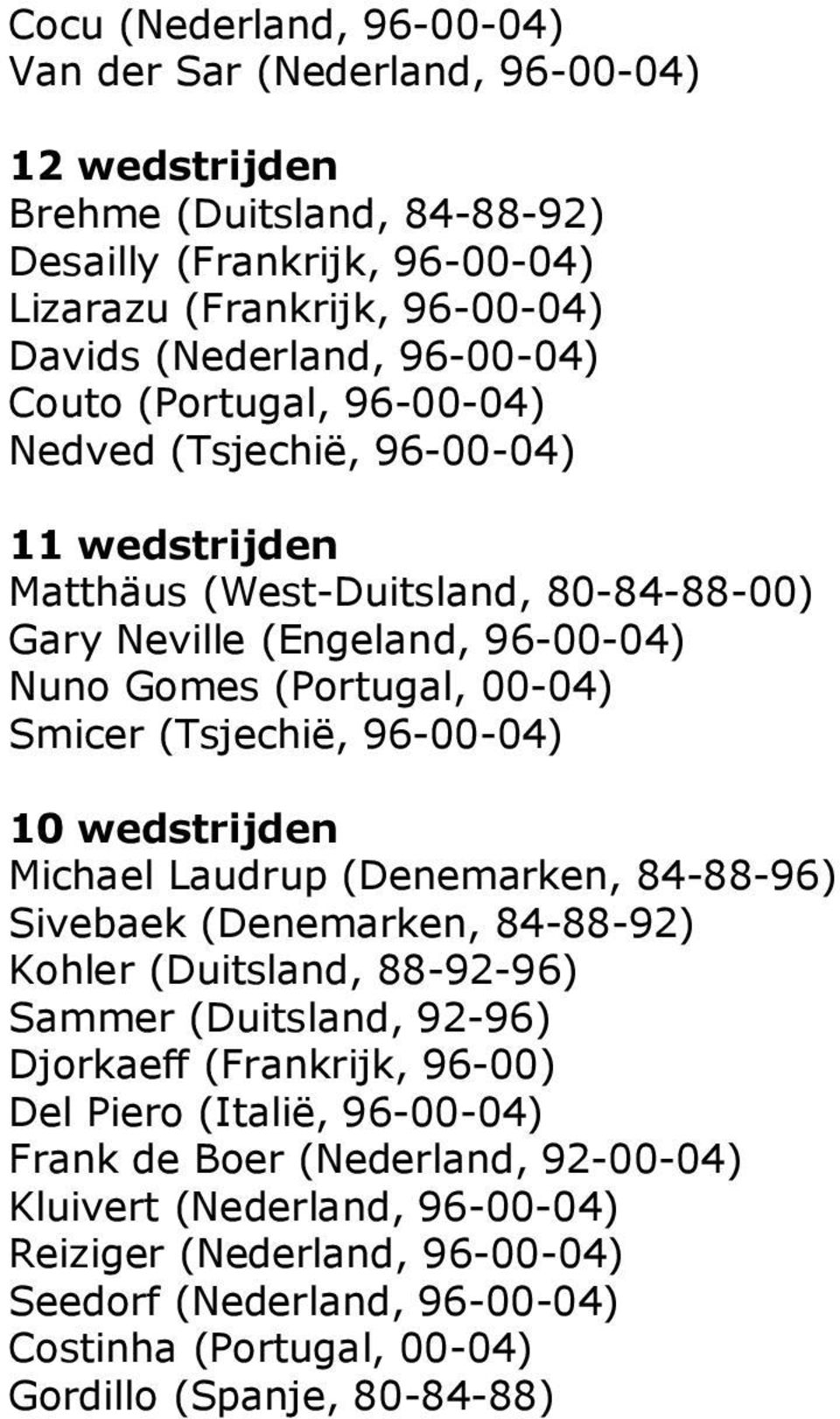 (Tsjechië, 96-00-04) 10 wedstrijden Michael Laudrup (Denemarken, 84-88-96) Sivebaek (Denemarken, 84-88-92) Kohler (Duitsland, 88-92-96) Sammer (Duitsland, 92-96) Djorkaeff (Frankrijk, 96-00) Del