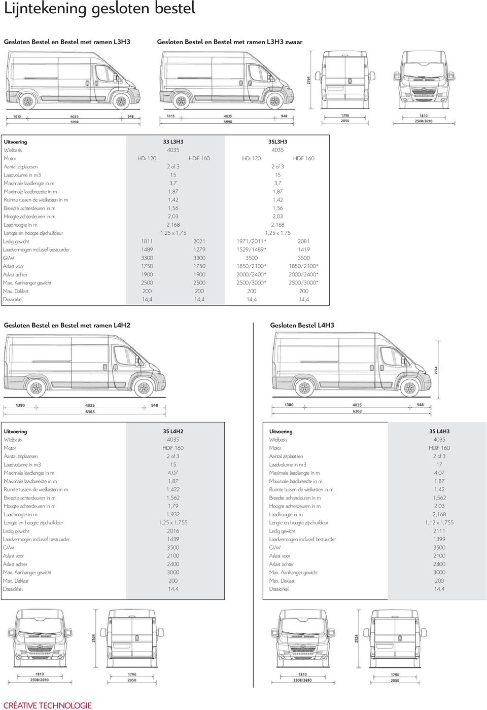 gewicht 1910 1925 1975 1910 1925 1975 1925 1975 1975 2025 1975 2025 Laadvermogen inclusief bestuurder 1090 1075 1050 1390 1375 1325 15751475* 1525 1325 1275 1525/1425* 1475/1375* GVW 3000 3000 3000