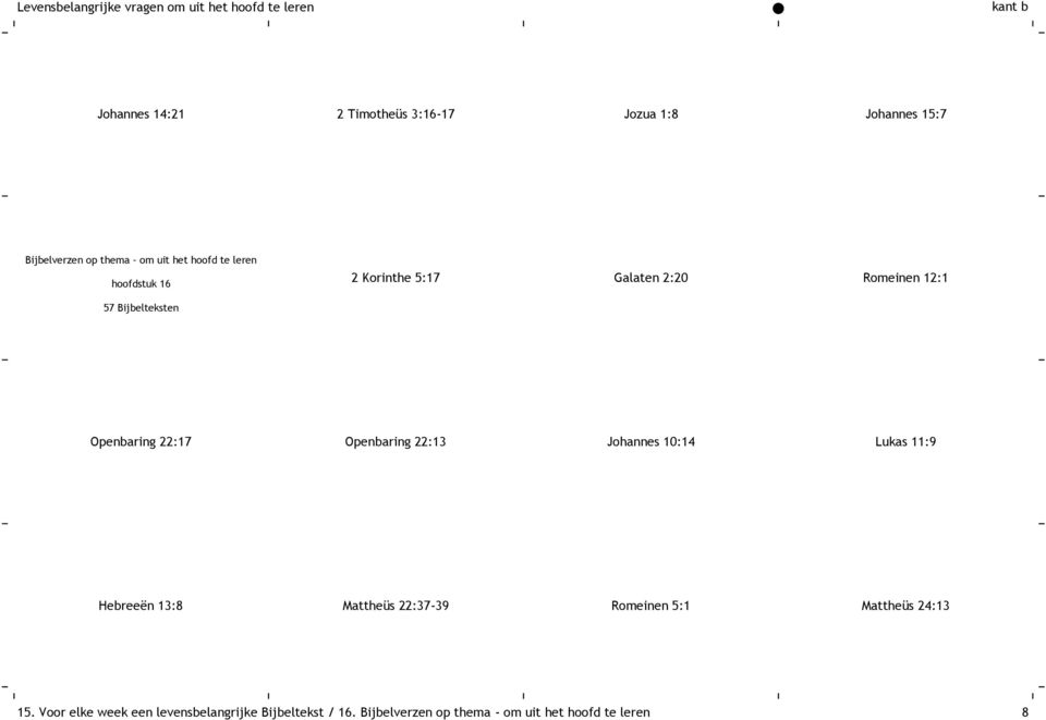 Openbaring 22:13 Johannes 10:14 Lukas 11:9 Hebreeën 13:8 Mattheüs 22:37-39 Romeinen 5:1 Mattheüs 24:13