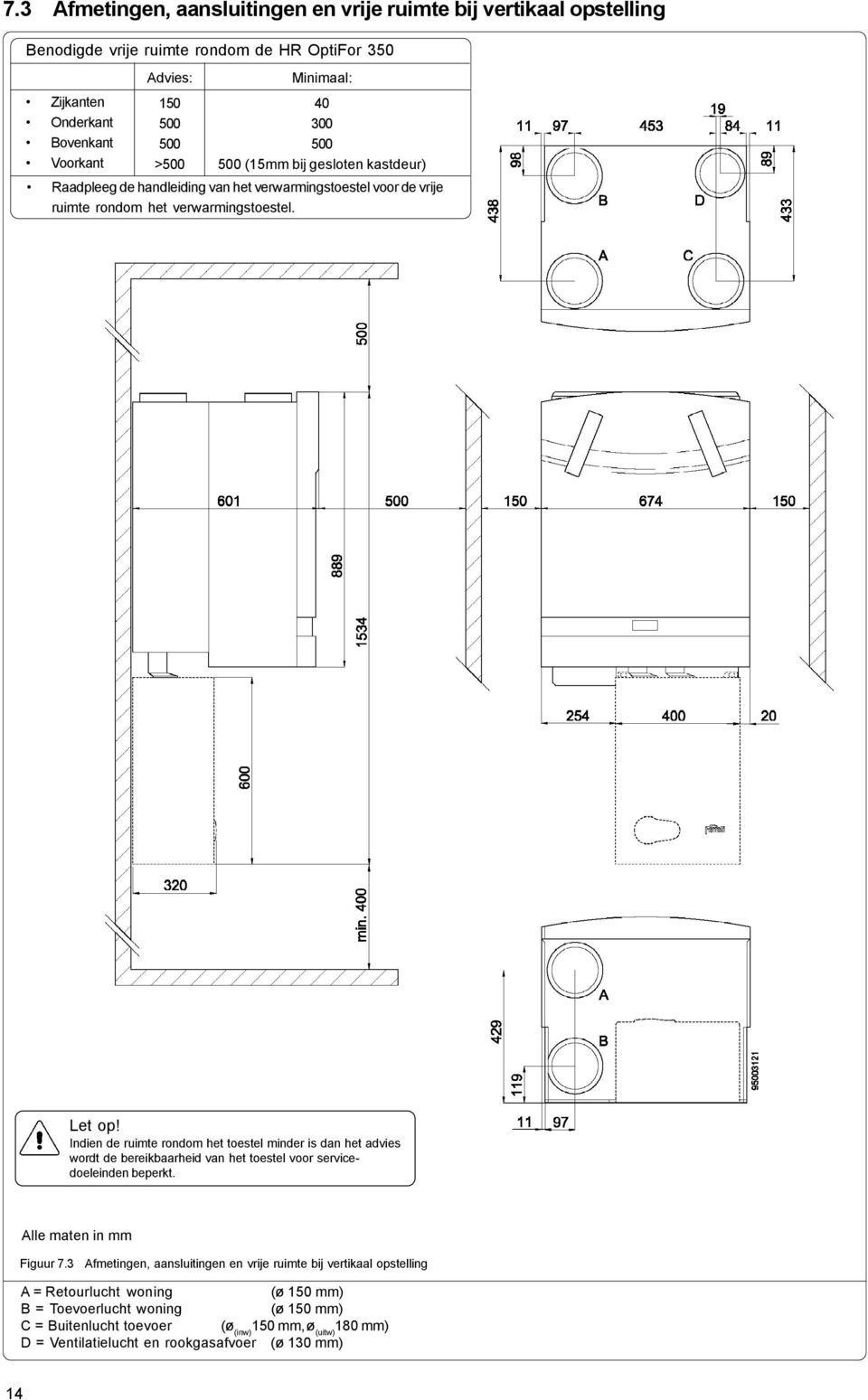 Indien de ruimte rondom het toestel minder is dan het advies wordt de bereikbaarheid van het toestel voor servicedoeleinden beperkt. Alle maten in mm Figuur 7.