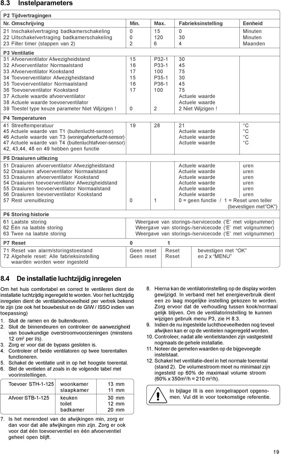 Ventilatie 31 Afvoerventilator Afwezigheidstand 15 P32-1 30 32 Afvoerventilator Normaalstand 16 P33-1 45 33 Afvoerventilator Kookstand 17 100 75 34 Toevoerventilator Afwezigheidstand 15 P35-1 30 35