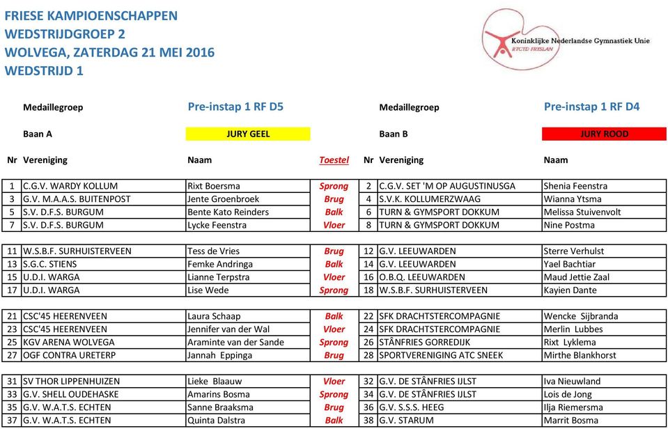 V. D.F.S. BURGUM Lycke Feenstra Vloer 8 TURN & GYMSPORT DOKKUM Nine Postma 11 W.S.B.F. SURHUISTERVEEN Tess de Vries Brug 12 G.V. LEEUWARDEN Sterre Verhulst 13 S.G.C. STIENS Femke Andringa Balk 14 G.V. LEEUWARDEN Yael Bachtiar 15 U.