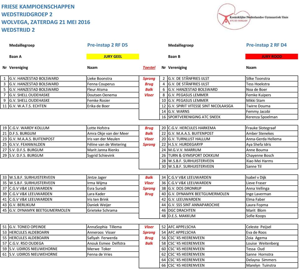 V. SHELL OUDEHASKE Doutsen Oenema Vloer 8 G.V. PEGASUS LEMMER Femke Kuipers 9 G.V. SHELL OUDEHASKE Femke Rosier 10 G.V. PEGASUS LEMMER Mikki Stam 11 G.V. W.A.T.S. ECHTEN Erika de Boer 12 G.V. SPIRIT VITESSE SINT NICOLAASGA Twirre Douma 14 G.