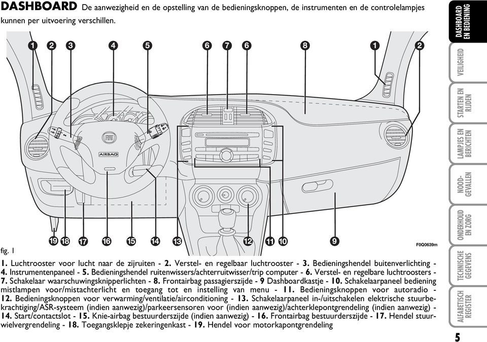 Verstel- en regelbare luchtroosters - 7. Schakelaar waarschuwingsknipperlichten - 8. Frontairbag passagierszijde - 9 Dashboardkastje - 10.