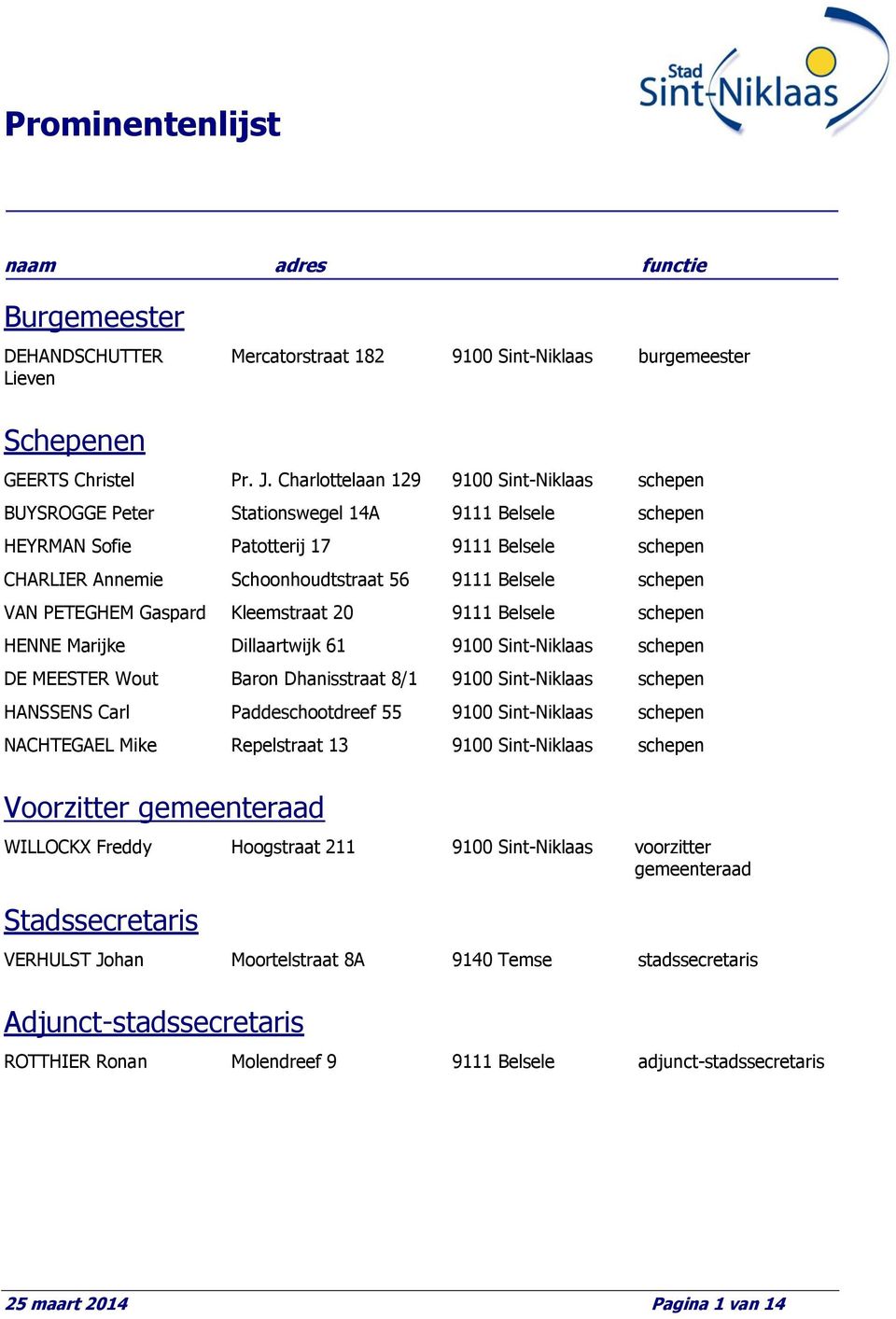 PETEGHEM Gaspard Kleemstraat 20 9111 Belsele schepen HENNE Marijke DE MEESTER Wout HANSSENS Carl Dillaartwijk 61 Baron Dhanisstraat 8/1 Paddeschootdreef 55 schepen schepen schepen NACHTEGAEL Mike