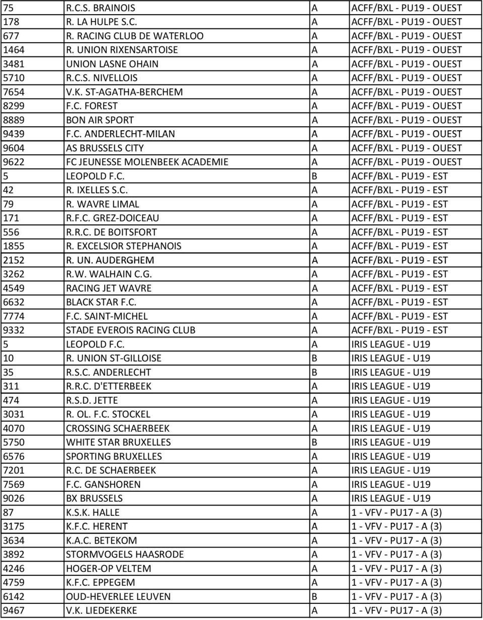 ST \AGATHA \BERCHEM A ACFF/BXL \ PU19 \ OUEST 8299 F.C. FOREST A ACFF/BXL \ PU19 \ OUEST 8889 BON AIR SPORT A ACFF/BXL \ PU19 \ OUEST 9439 F.C. ANDERLECHT \MILAN A ACFF/BXL \ PU19 \ OUEST 9604 AS BRUSSELS CITY A ACFF/BXL \ PU19 \ OUEST 9622 FC JEUNESSE MOLENBEEK ACADEMIE A ACFF/BXL \ PU19 \ OUEST 5 LEOPOLD F.