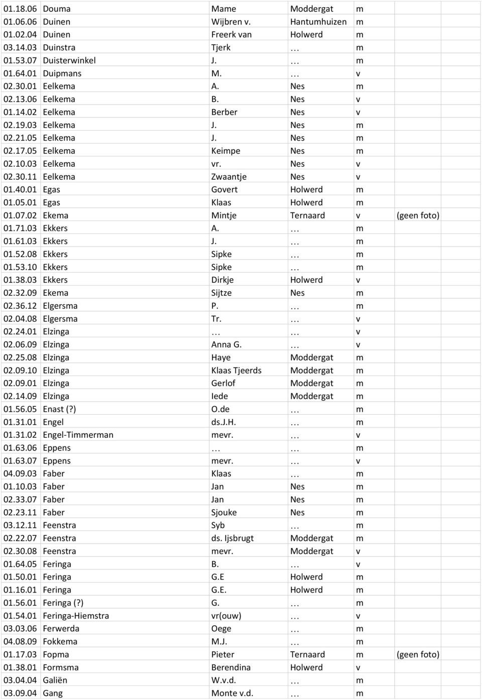 11 Eelkema Zwaantje Nes v 01.40.01 Egas Govert Holwerd m 01.05.01 Egas Klaas Holwerd m 01.07.02 Ekema Mintje Ternaard v (geen foto) 01.71.03 Ekkers A. m 01.61.03 Ekkers J. m 01.52.