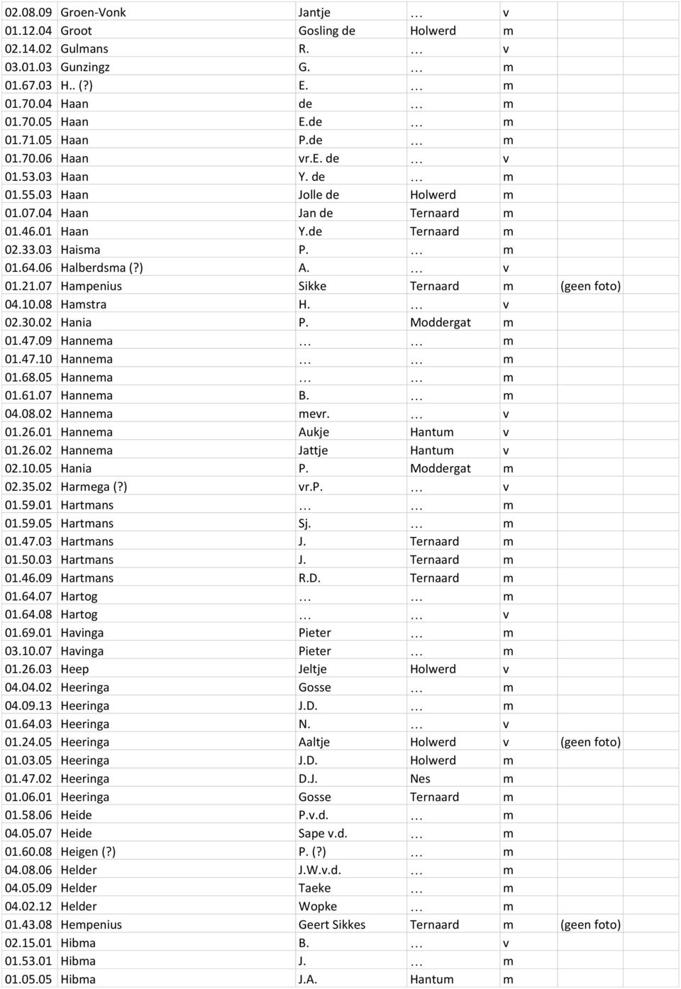 07 Hampenius Sikke Ternaard m (geen foto) 04.10.08 Hamstra H. v 02.30.02 Hania P. Moddergat m 01.47.09 Hannema m 01.47.10 Hannema m 01.68.05 Hannema m 01.61.07 Hannema B. m 04.08.02 Hannema mevr.