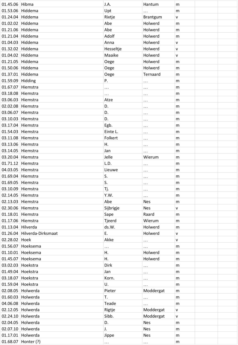 07 Hiemstra m 03.18.08 Hiemstra m 03.06.03 Hiemstra Atze m 02.02.08 Hiemstra D. m 03.06.07 Hiemstra D. m 03.10.03 Hiemstra D. m 03.17.04 Hiemstra Egb. m 01.54.03 Hiemstra Einte L. m 03.11.