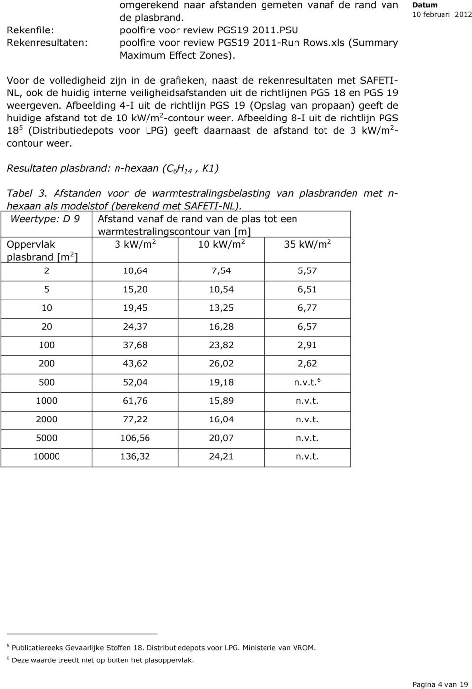 Voor de volledigheid zijn in de grafieken, naast de rekenresultaten met SAFETI- NL, ook de huidig interne veiligheidsafstanden uit de richtlijnen PGS 18 en PGS 19 weergeven.