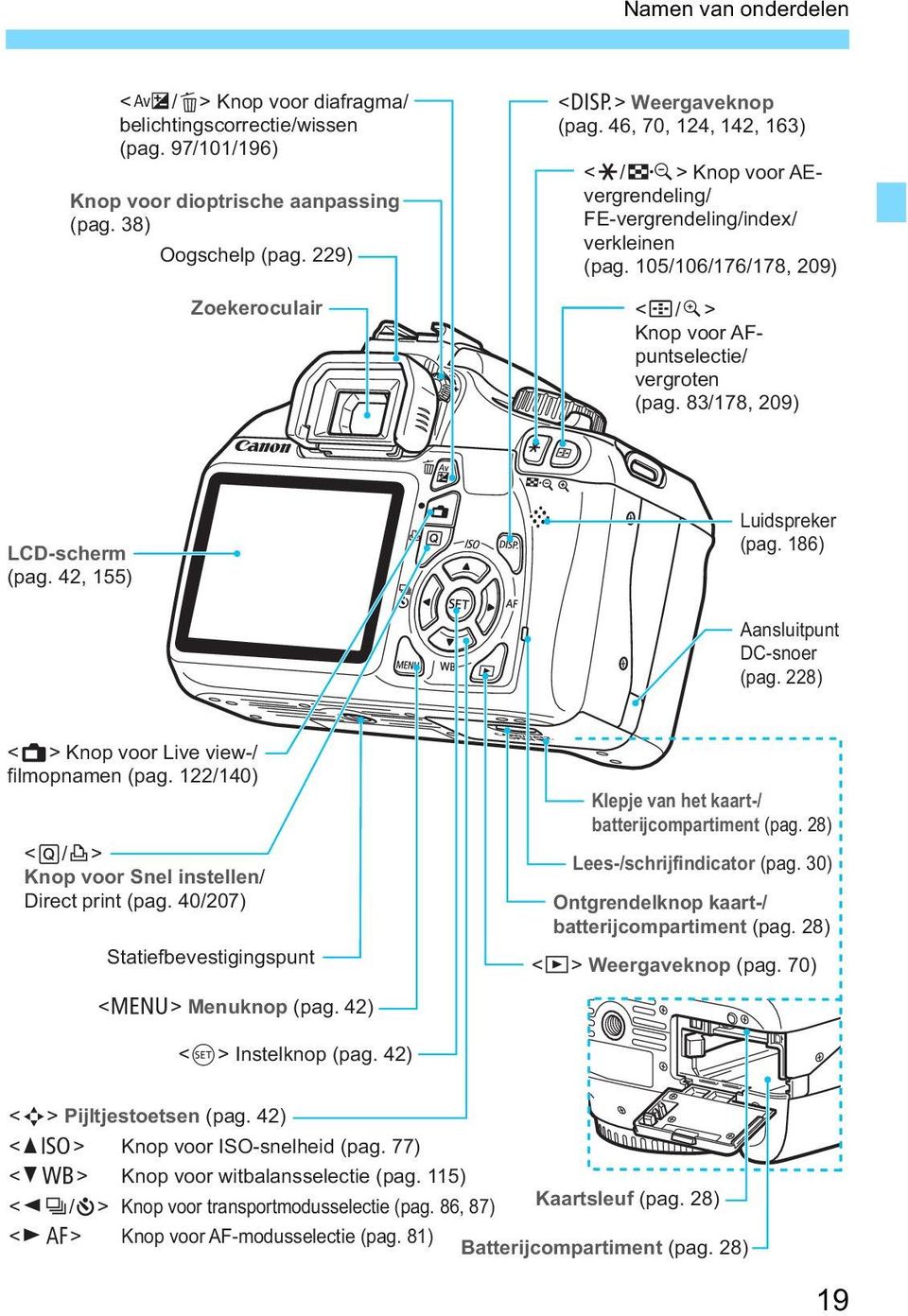 42, 155) Luidspreer (pag. 186) Aansluitpunt DC-snoer (pag. 228) <A> Knop voor Live view-/ filmopnamen (pag. 122/140) <Q/l> Knop voor Snel instellen/ Direct print (pag.