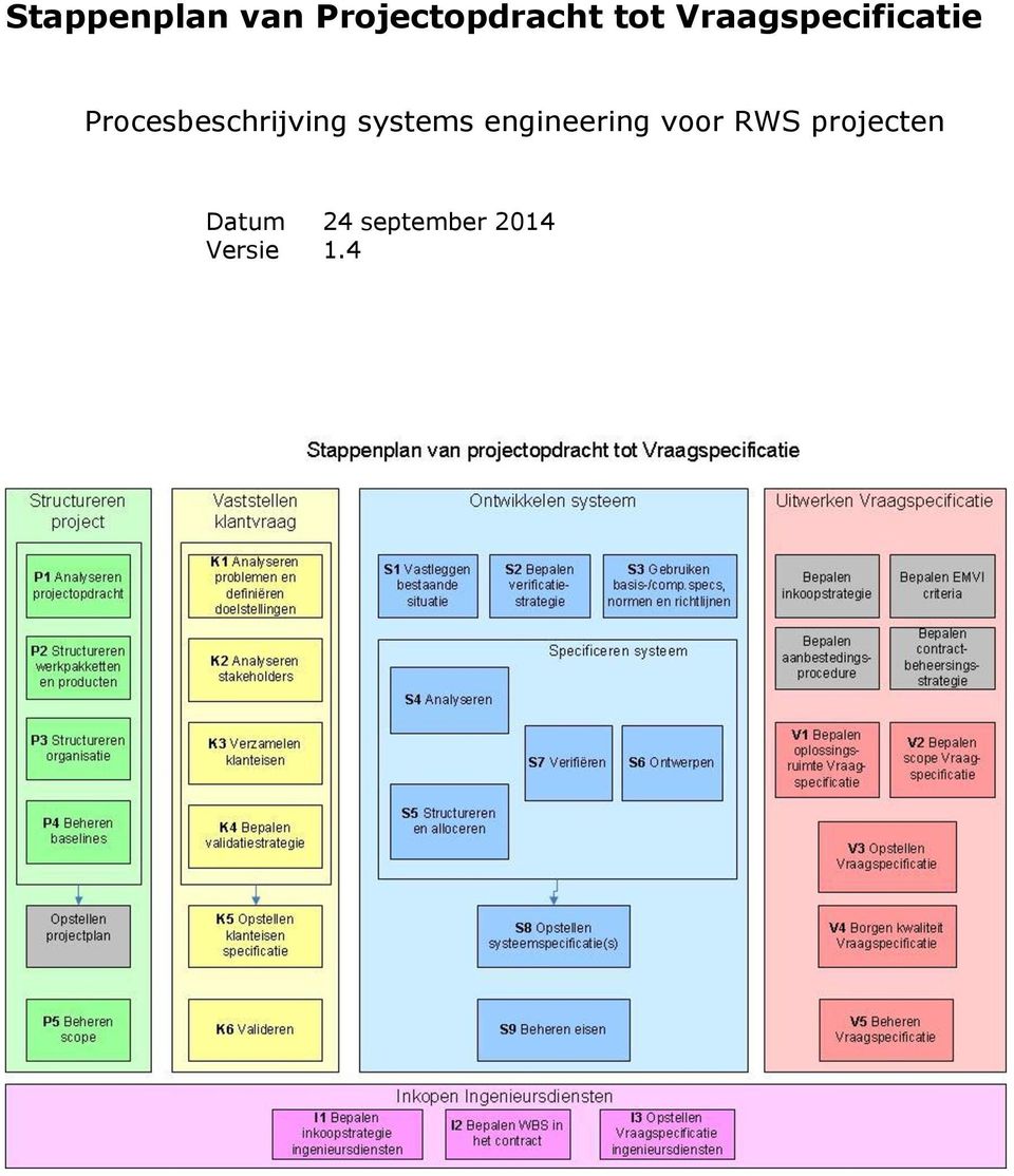 systems engineering voor RWS