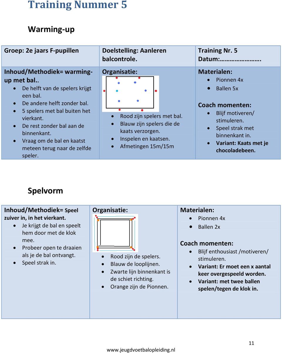 Blauw zijn spelers die de kaats verzorgen. Inspelen en kaatsen. Afmetingen 15m/15m Training Nr. 5 Datum:. Pionnen 4x Ballen 5x Blijf motiveren/ Speel strak met binnenkant in.