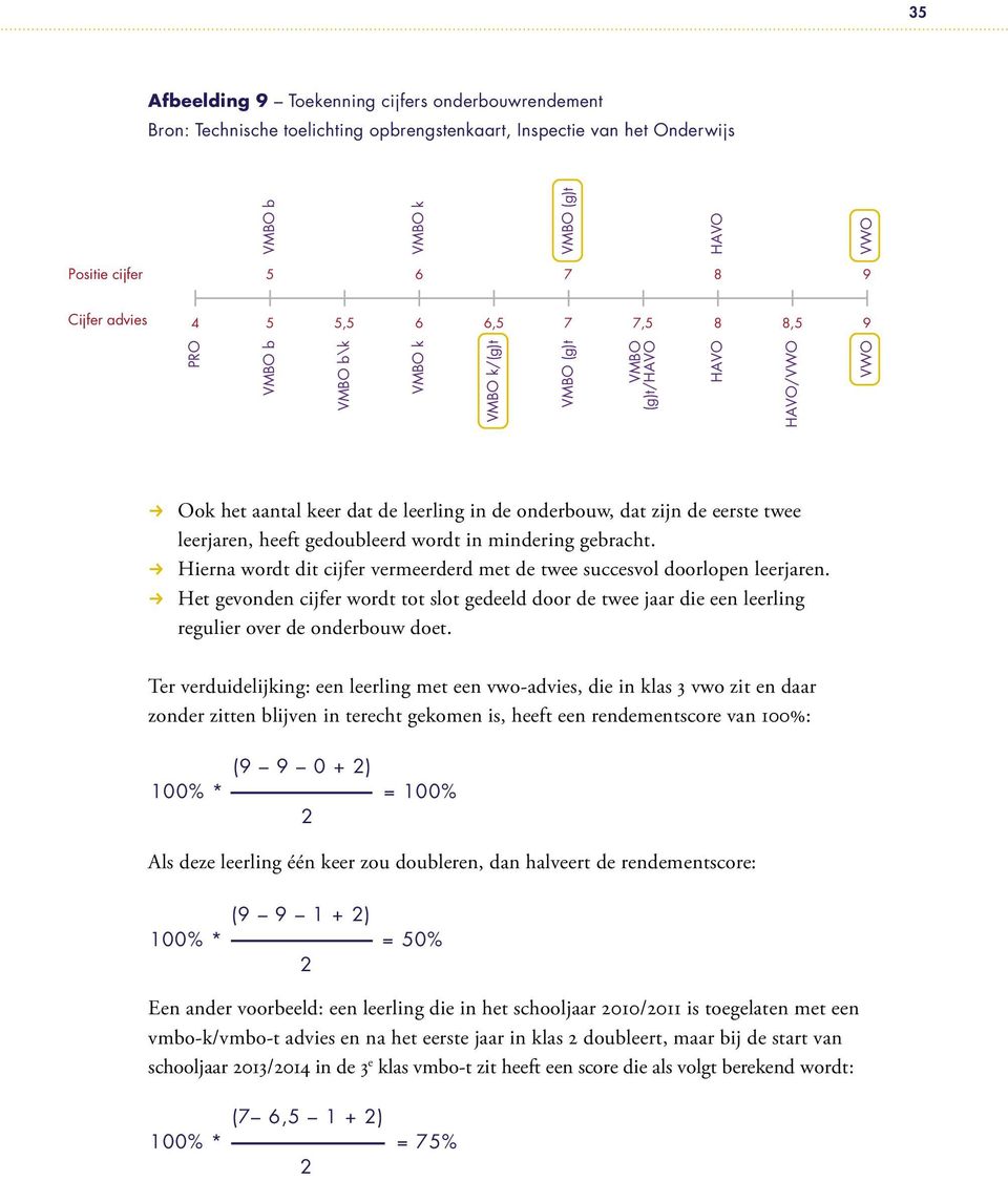 leerjaren, heeft gedoubleerd wordt in mindering gebracht. kkhierna wordt dit cijfer vermeerderd met de twee succesvol doorlopen leerjaren.