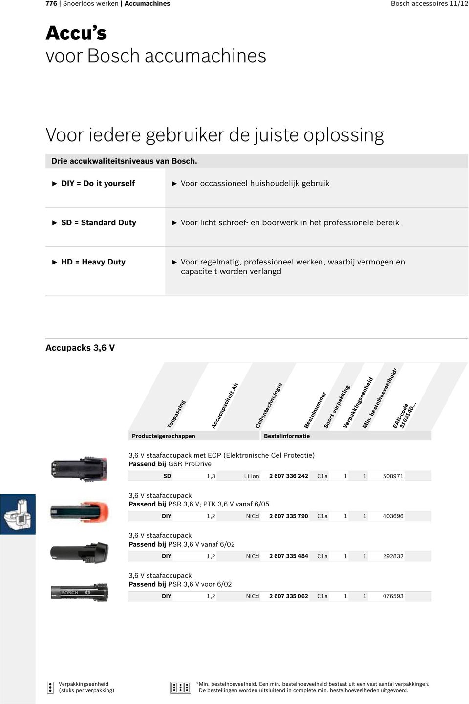 waarbij vermogen en capaciteit worden verlangd Accupacks 3,6 V Toepassing Accucapaciteit Ah Cellentechnologie 3,6 V staafaccupack met ECP (Elektronische Cel Protectie) Passend bij GSR ProDrive SD 1,3