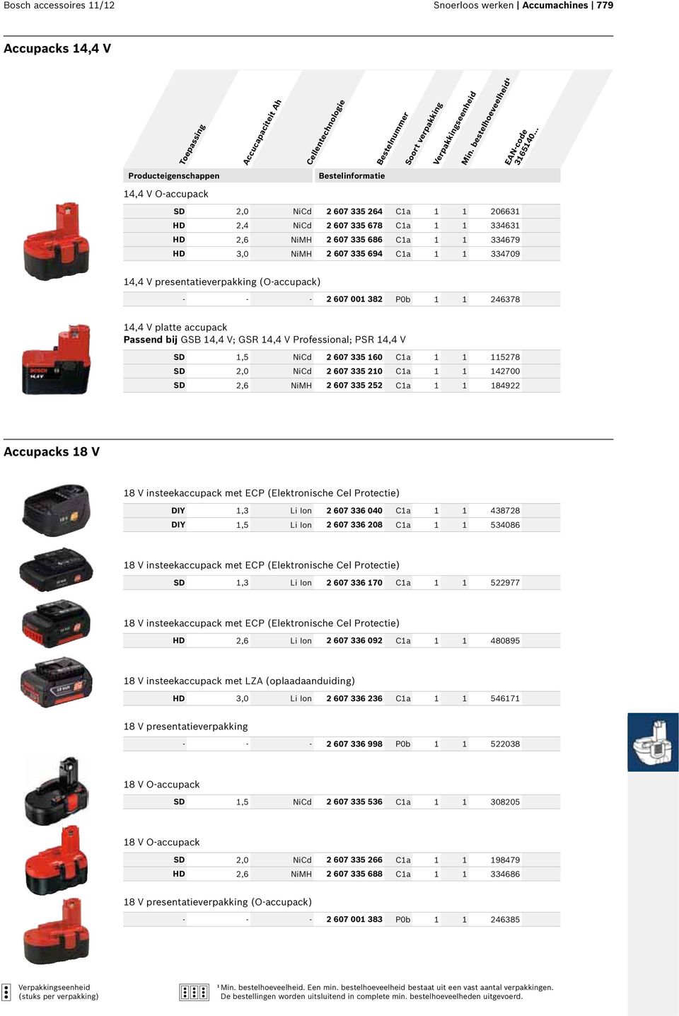 accupack Passend bij GSB 14,4 V; GSR 14,4 V Professional; PSR 14,4 V SD 1,5 NiCd 2 607 335 160 C1a 1 1 115278 SD 2,0 NiCd 2 607 335 210 C1a 1 1 142700 SD 2,6 NiMH 2 607 335 252 C1a 1 1 184922