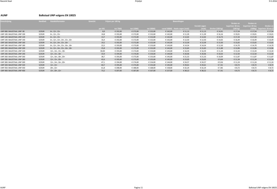 142,00 11,13 11,13 14,91 17,54 17,54 17,54 UNP 100: BALKSTAAL UNP 100 S235JR 6+, 12+, 15+ 10,8 192,00 172,00 152,00 142,00 11,39 11,39 16,16 19,01 19,01 19,01 UNP 120: BALKSTAAL UNP 120 S235JR 6+,