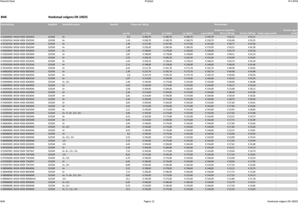 65,00 55,25 - - H 02502504: WGW HOEK 25X25X4 S235JR 6+ 1,49 217,00 197,00 177,00 167,00 49,77 42,30 - - H 03002004: WGW HOEK 30X20X4 S235JR 6+ 1,49 220,30 200,30 180,30 170,30 50,51 42,30 - - H