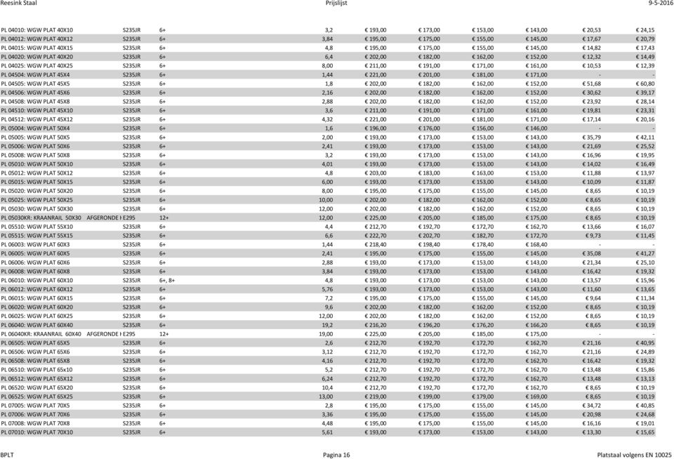 PL 04504: WGW PLAT 45X4 S235JR 6+ 1,44 221,00 201,00 181,00 171,00 - - PL 04505: WGW PLAT 45X5 S235JR 6+ 1,8 202,00 182,00 162,00 152,00 51,68 60,80 PL 04506: WGW PLAT 45X6 S235JR 6+ 2,16 202,00