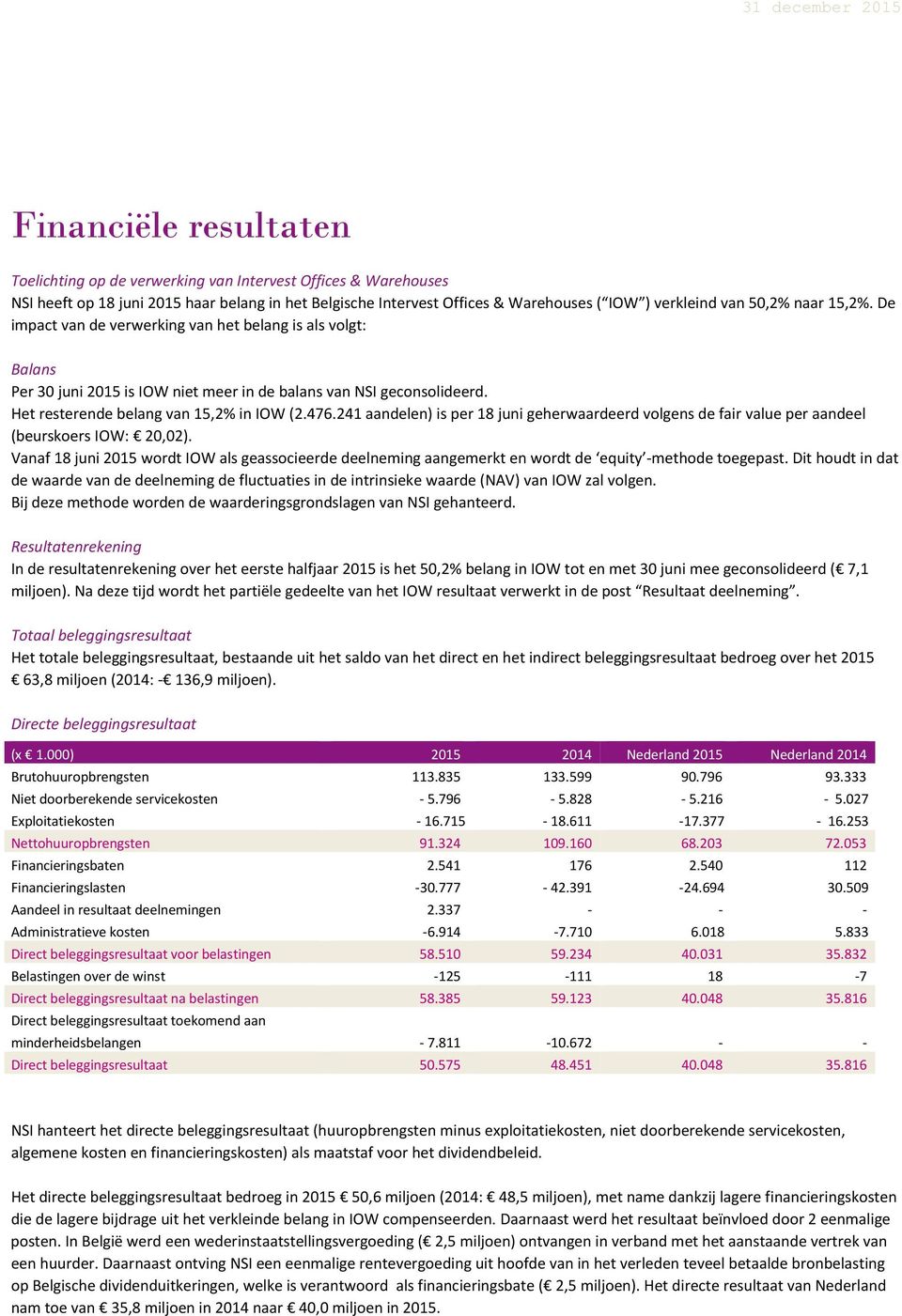 241 aandelen) is per 18 juni geherwaardeerd volgens de fair value per aandeel (beurskoers IOW: 20,02).