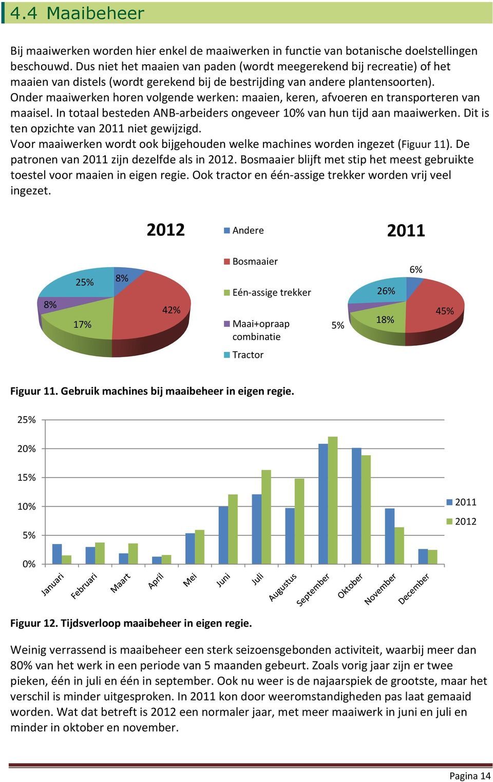 Onder maaiwerken horen volgende werken: maaien, keren, afvoeren en transporteren van maaisel. In totaal besteden ANB-arbeiders ongeveer 10% van hun tijd aan maaiwerken.