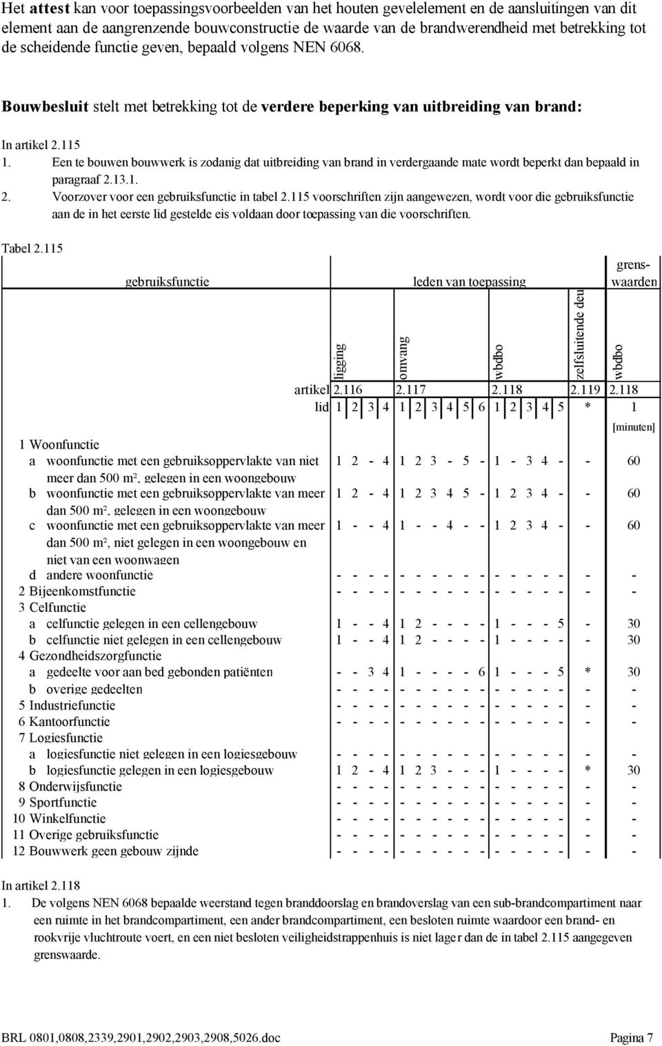 Een te bouwen bouwwerk is zodanig dat uitbreiding van brand in verdergaande mate wordt beperkt dan bepaald in paragraaf 2.13.1. 2. Voorzover voor een gebruiksfunctie in tabel 2.