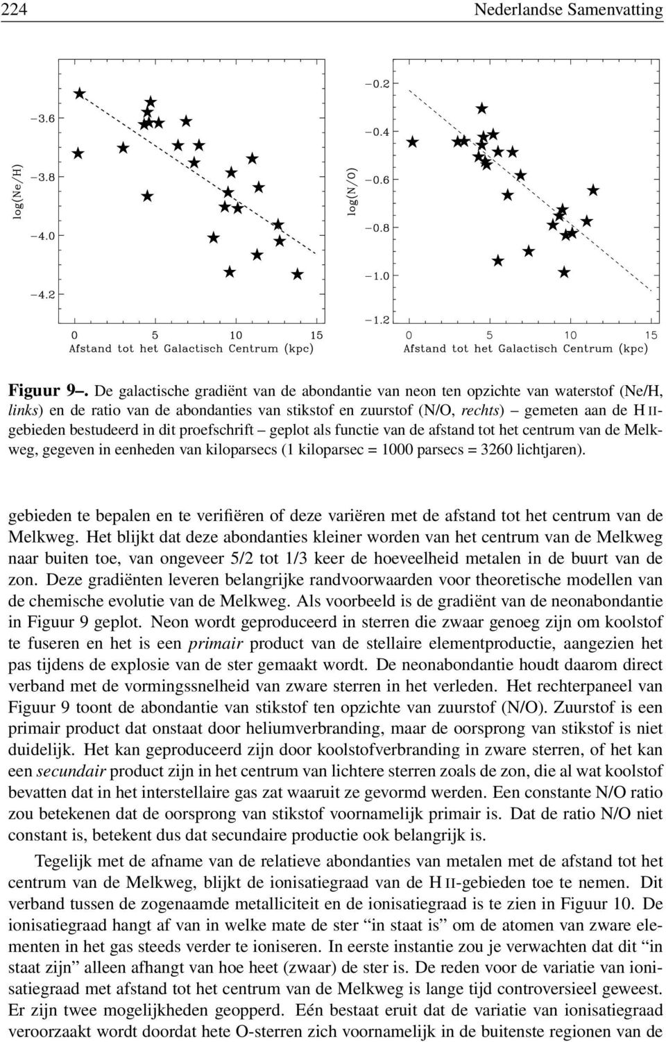 bestudeerd in dit proefschrift geplot als functie van de afstand tot het centrum van de Melkweg, gegeven in eenheden van kiloparsecs (1 kiloparsec = 1000 parsecs = 3260 lichtjaren).