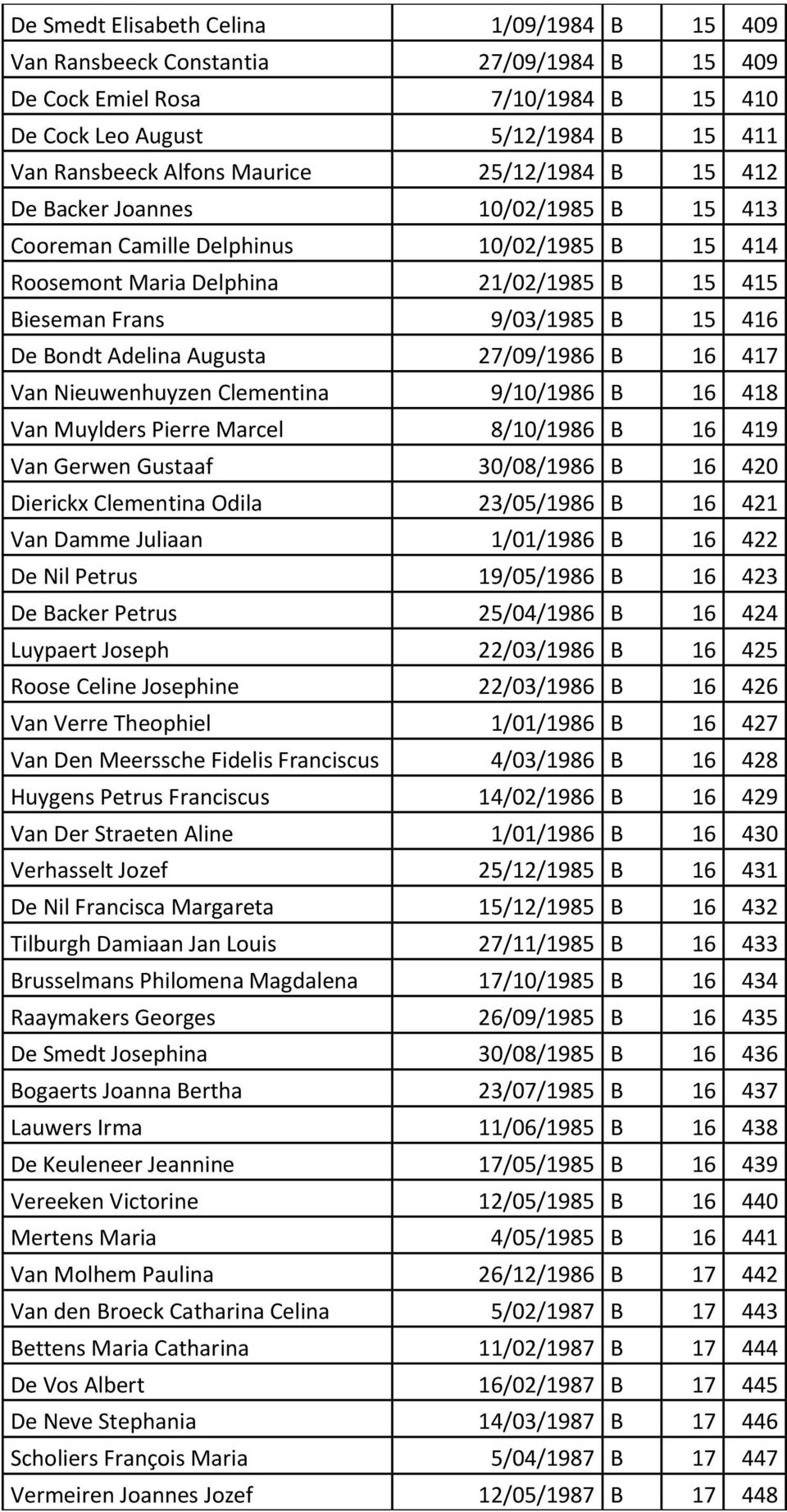 Adelina Augusta 27/09/1986 B 16 417 Van Nieuwenhuyzen Clementina 9/10/1986 B 16 418 Van Muylders Pierre Marcel 8/10/1986 B 16 419 Van Gerwen Gustaaf 30/08/1986 B 16 420 Dierickx Clementina Odila