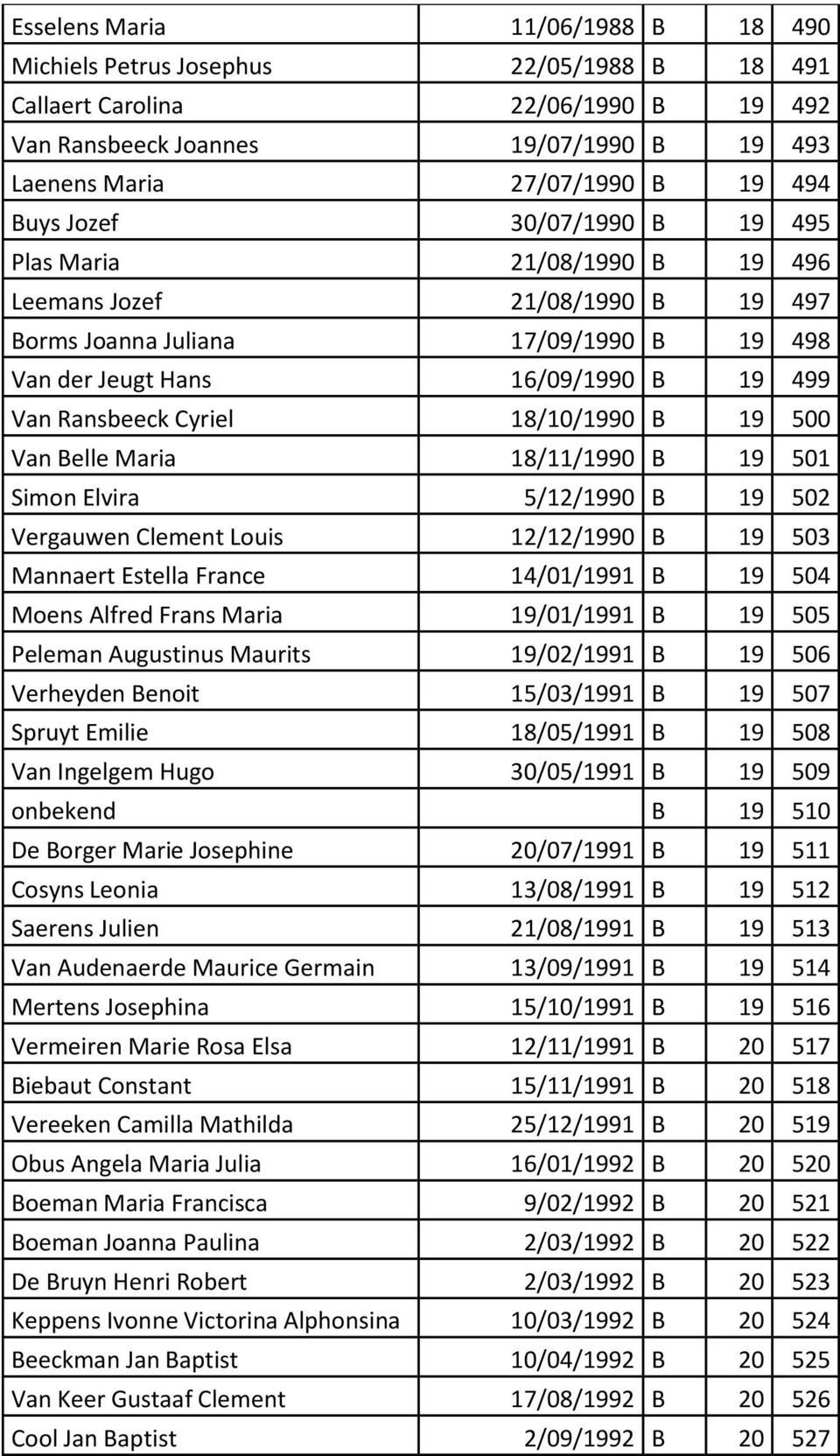 18/10/1990 B 19 500 Van Belle Maria 18/11/1990 B 19 501 Simon Elvira 5/12/1990 B 19 502 Vergauwen Clement Louis 12/12/1990 B 19 503 Mannaert Estella France 14/01/1991 B 19 504 Moens Alfred Frans