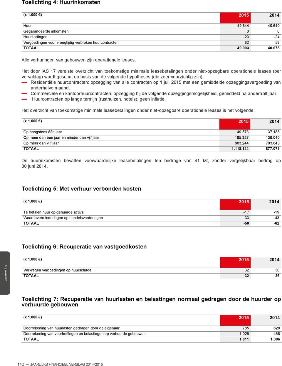 Het door IAS 17 vereiste overzicht van toekomstige minimale leasebetalingen onder niet-opzegbare operationele leases (per vervaldag) wordt geschat op basis van de volgende hypotheses (die zeer