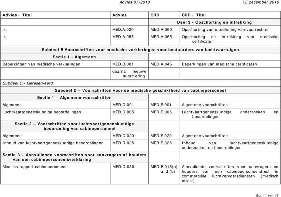 gemeen Beperkingen van medische verklaringen MED.B.001 MED.A.