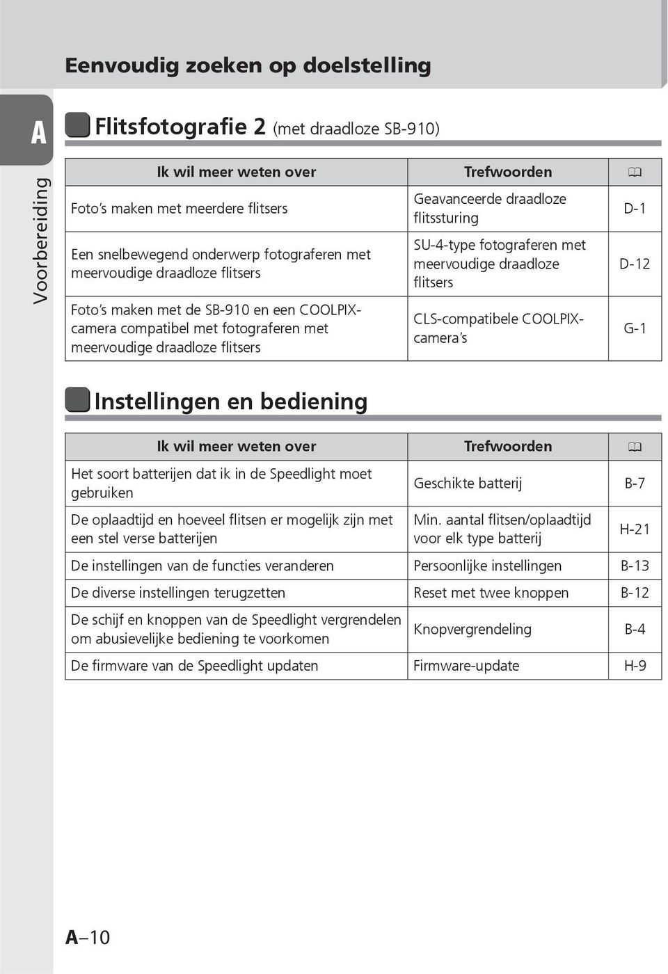 SU-4-type fotograferen met meervoudige draadloze flitsers CLS-compatibele COOLPIXcamera s D-1 D-12 G-1 Instellingen en bediening Ik wil meer weten over Trefwoorden 0 Het soort batterijen dat ik in de