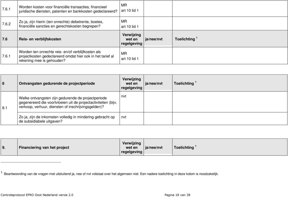 6 Reis- en verblijfskosten Verwijzing wet en regelgeving ja/nee/nvt Toelichting 1 7.6.1 Worden ten onrechte reis- en/of verblijfkosten als projectkosten gedeclareerd omdat hier ook in het tarief al rekening mee is gehouden?