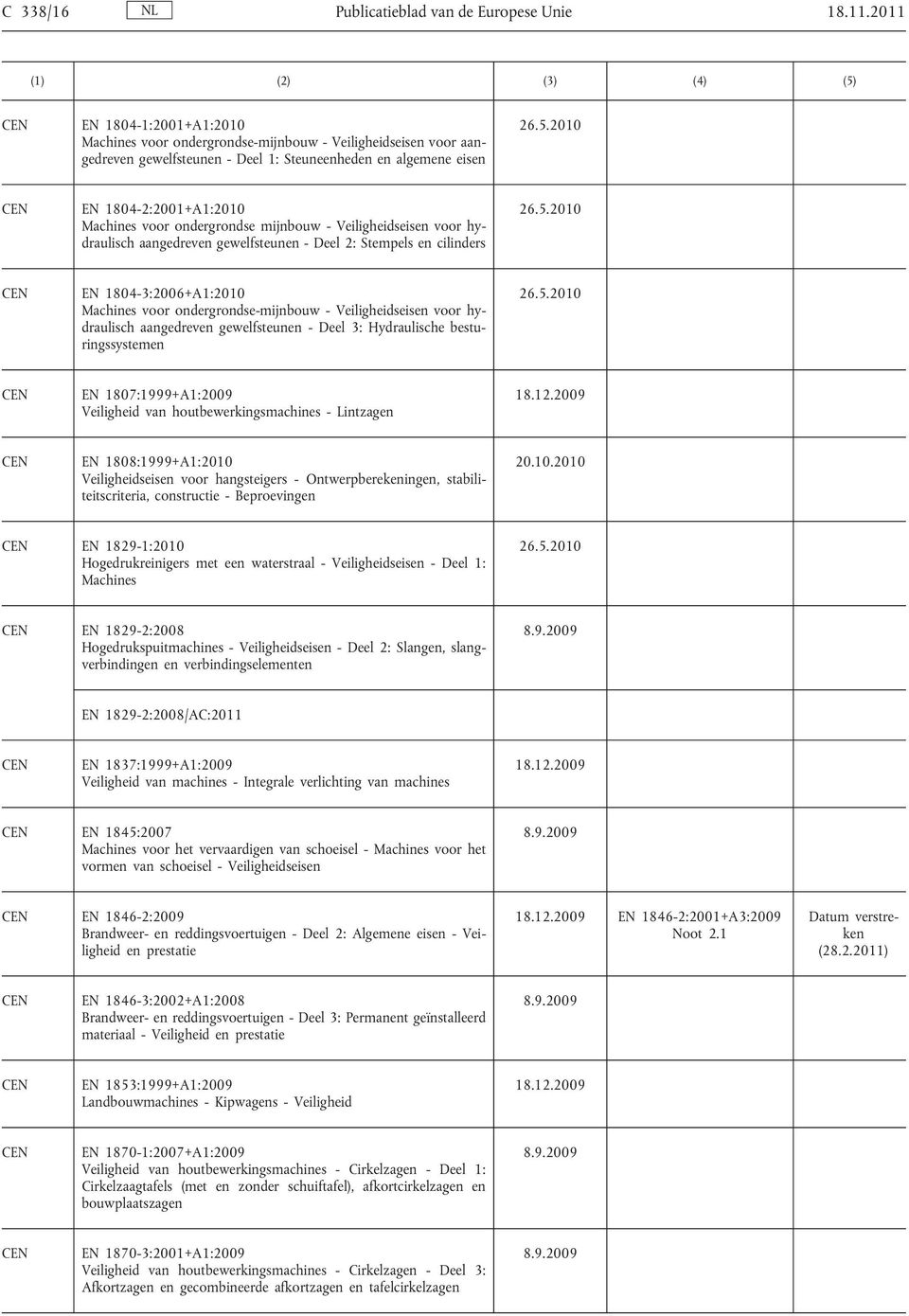 ondergrondse mijnbouw - Veiligheidseisen voor hy draulisch aangedreven gewelfsteunen - Deel 2: Stempels en cilinders EN 1804-3:2006+A1:2010 Machines voor ondergrondse-mijnbouw - Veiligheidseisen voor