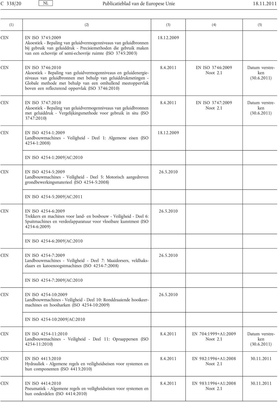 3745:2003) EN ISO 3746:2010 Akoestiek - Bepaling van geluidvermogenniveaus en geluidenergie niveaus van geluidbronnen met behulp van geluiddrukmetingen - Globale methode met behulp van een omhullend