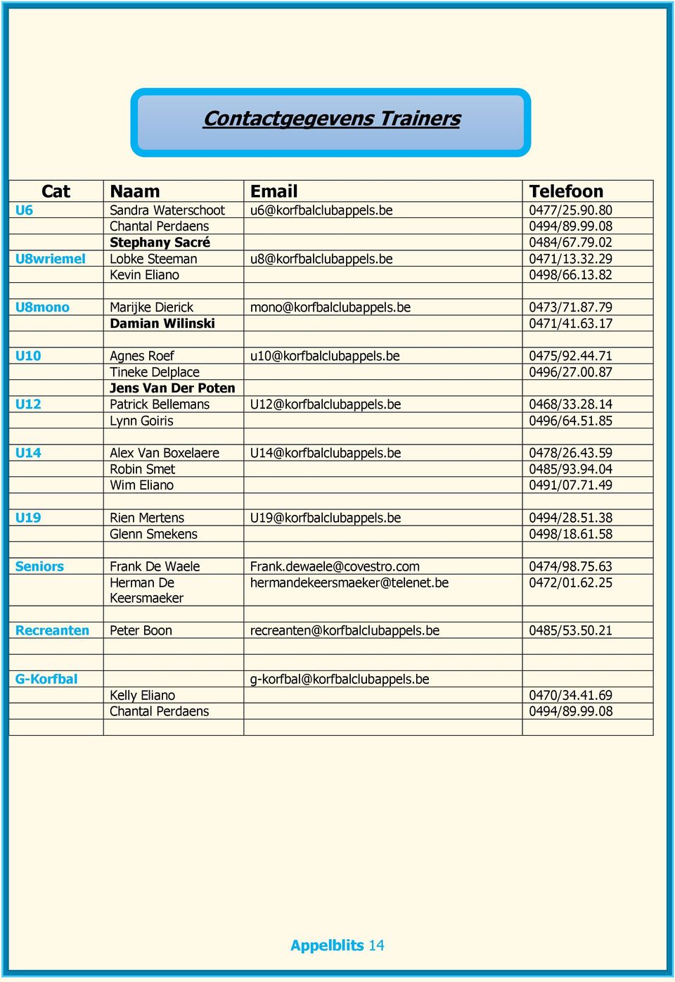 17 U10 Agnes Roef u10@korfbalclubappels.be 0475/92.44.71 Tineke Delplace 0496/27.00.87 Jens Van Der Poten U12 Patrick Bellemans U12@korfbalclubappels.be 0468/33.28.14 Lynn Goiris 0496/64.51.