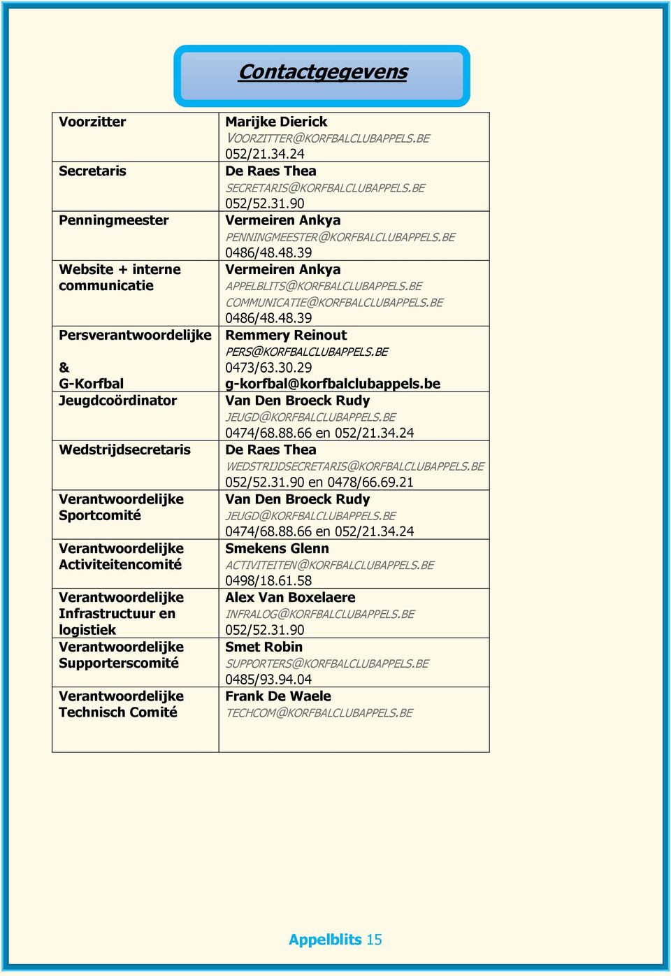 BE 052/21.34.24 De Raes Thea SECRETARIS@KORFBALCLUBAPPELS.BE 052/52.31.90 Vermeiren Ankya PENNINGMEESTER@KORFBALCLUBAPPELS.BE 0486/48.48.39 Vermeiren Ankya APPELBLITS@KORFBALCLUBAPPELS.