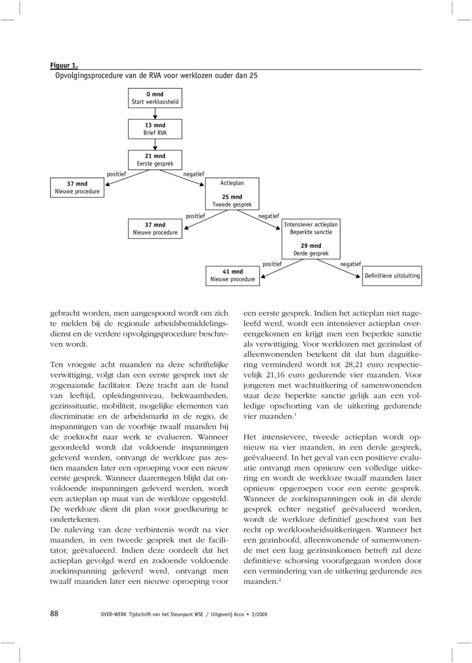 mnd Nieuwe procedure positief negatief Intensiever actieplan Beperkte sanctie 29 mnd Derde gesprek 41 mnd Nieuwe procedure positief negatief Definitieve uitsluiting gebracht worden, men aangespoord