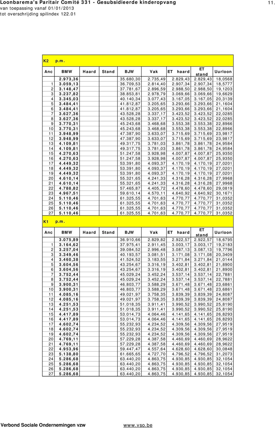 627,36 43.528,28 3.337,17 3.423,52 3.423,52 22,0285 8 3.627,36 43.528,28 3.337,17 3.423,52 3.423,52 22,0285 9 3.770,31 45.243,68 3.468,68 3.553,38 3.553,38 22,8966 10 3.770,31 45.243,68 3.468,68 3.553,38 3.553,38 22,8966 11 3.