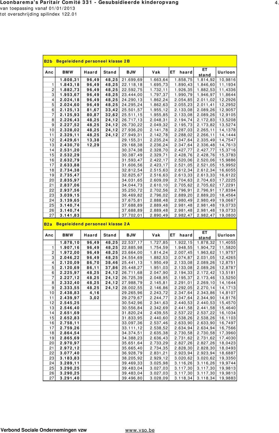 054,85 2.011,02 12,2926 5 2.024,60 96,49 48,25 24.295,24 1.862,63 2.055,23 2.011,41 12,2952 6 2.125,13 81,67 33,42 25.501,57 1.955,12 2.133,08 2.089,26 12,9057 7 2.125,93 80,87 32,62 25.511,15 1.