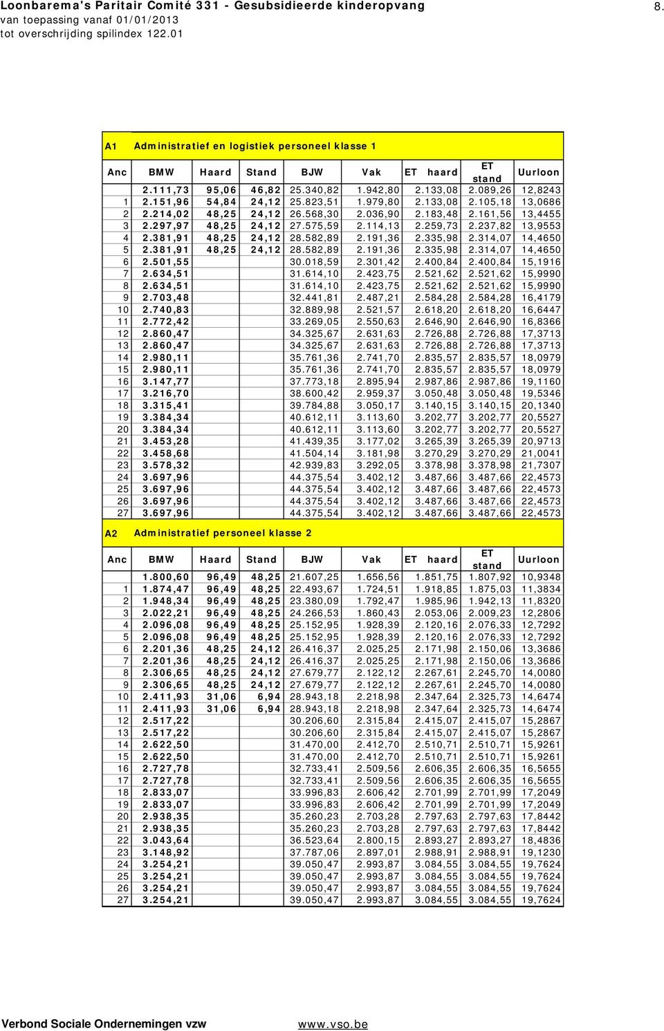 191,36 2.335,98 2.314,07 14,4650 5 2.381,91 48,25 24,12 28.582,89 2.191,36 2.335,98 2.314,07 14,4650 6 2.501,55 30.018,59 2.301,42 2.400,84 2.400,84 15,1916 7 2.634,51 31.614,10 2.423,75 2.521,62 2.