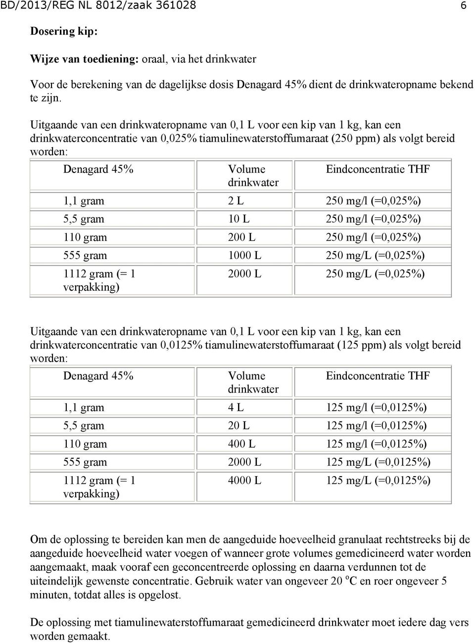 drinkwater Eindconcentratie THF 1,1 gram 2 L 250 mg/l (=0,025%) 5,5 gram 10 L 250 mg/l (=0,025%) 110 gram 200 L 250 mg/l (=0,025%) 555 gram 1000 L 250 mg/l (=0,025%) 1112 gram (= 1 verpakking) 2000 L