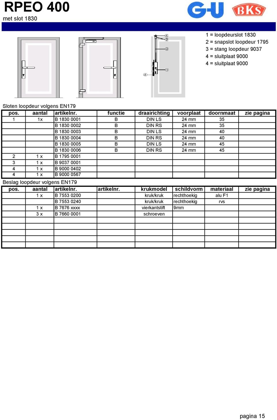 B DIN LS 24 mm 45 B 1830 0006 B DIN RS 24 mm 45 2 1 x B 1795 0001 3 1 x B 9037 0001 4 1 x B 9000 0402 4 1 x B 9000 0567 Beslag loopdeur volgens EN179 1