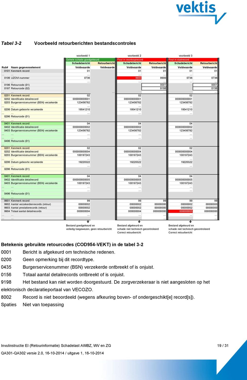 UZOVI-nummer 0736 9900 9900 0736 0736 0196 Retourcode (01) 0001 0001 0197 Retourcode (02) 9198 0156 0201 Kenmerk record 02 02 02 0202 Identificatie detailrecord 000000000001 000000000001 000000000001