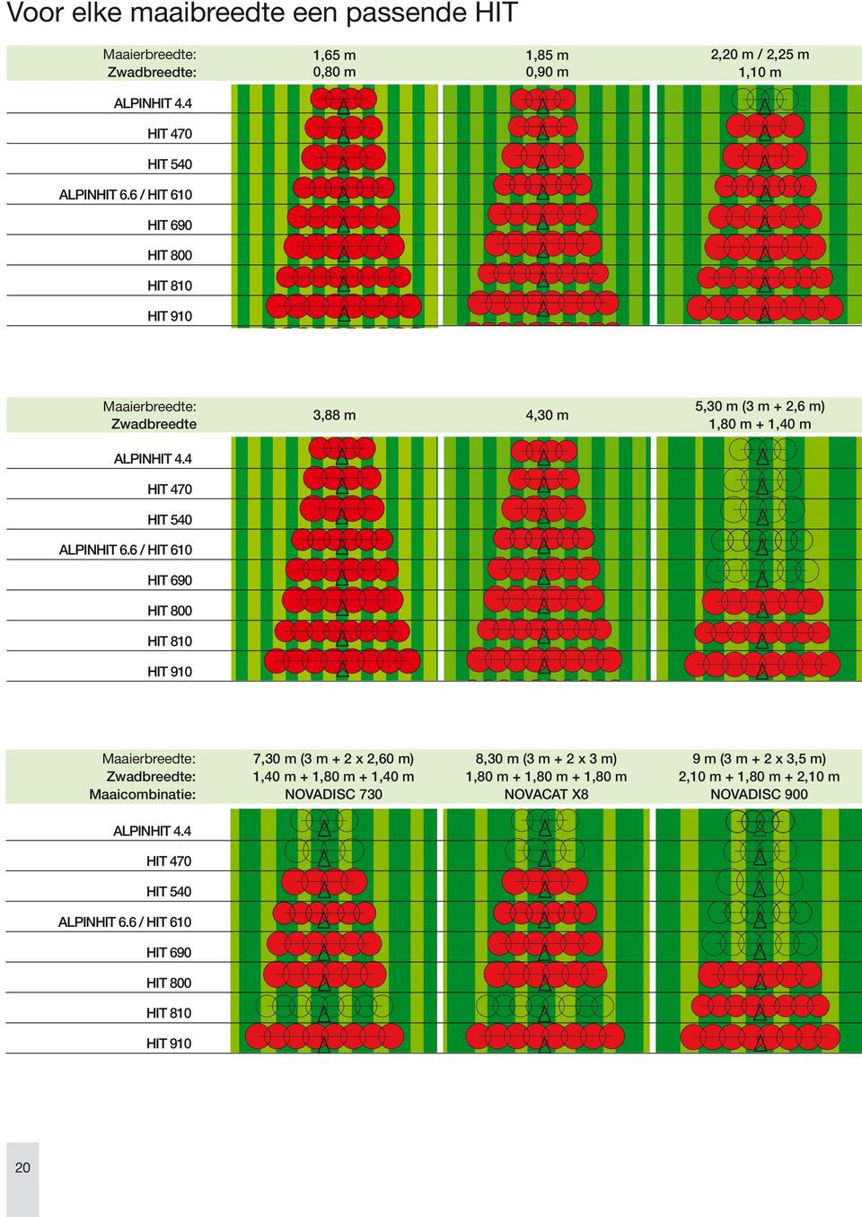 6 / HIT 610 HIT 690 HIT 800 HIT 810 HIT 910 3,88 m 4,30 m 5,30 m (3 m + 2,6 m) 1,80 m + 1,40 m Maaierbreedte: Zwadbreedte: Maaicombinatie: 7,30 m (3 m + 2 x 2,60 m) 1,40