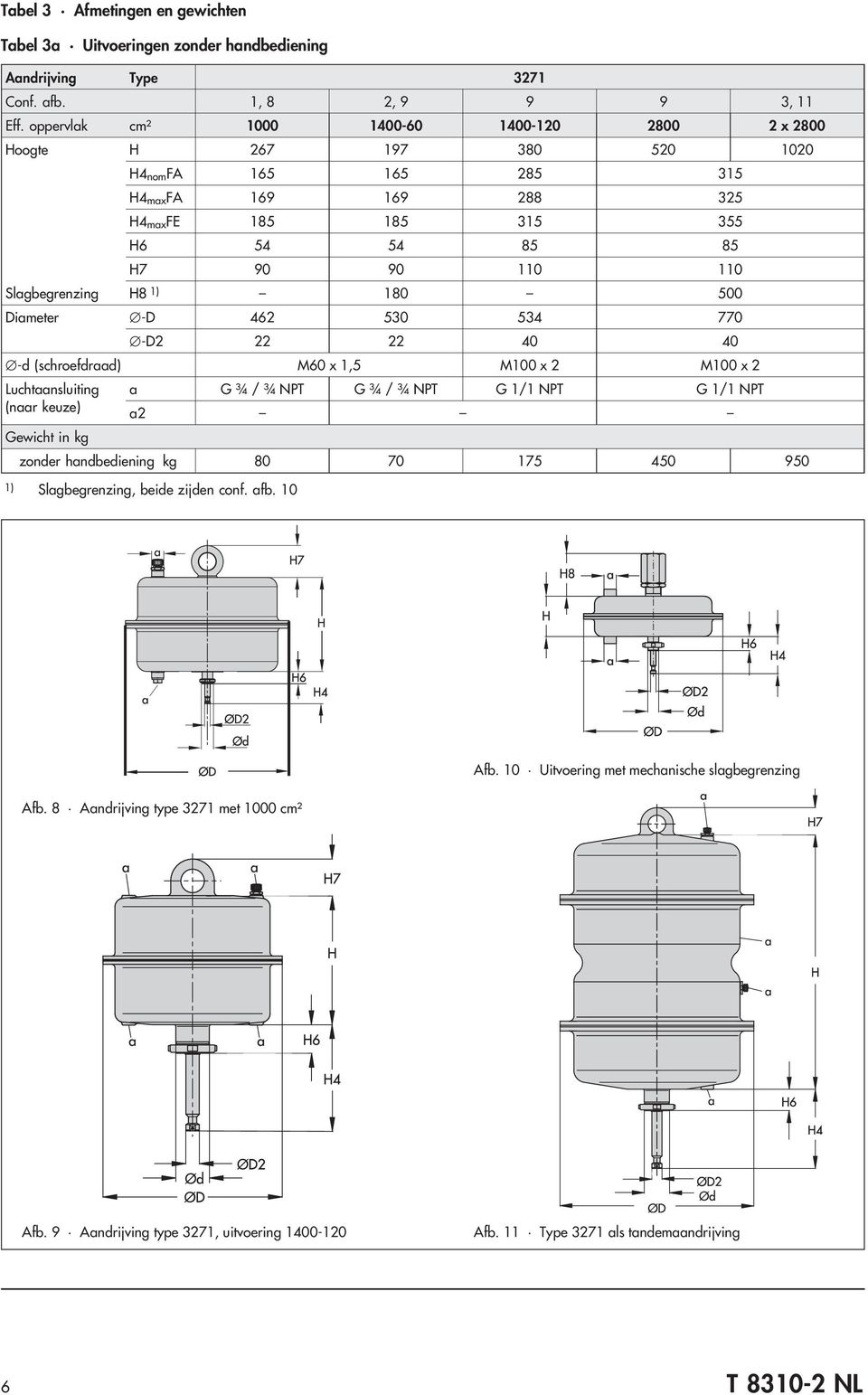 Slagbegrenzing H8 1) 180 500 Diameter -D 462 530 534 770 -D2 22 22 40 40 -d (schroefdraad) M60 x 1,5 M100 x 2 M100 x 2 Luchtaansluiting a G ¾ / ¾ NPT G ¾ / ¾ NPT G 1/1 NPT G 1/1 NPT (naar keuze) a2