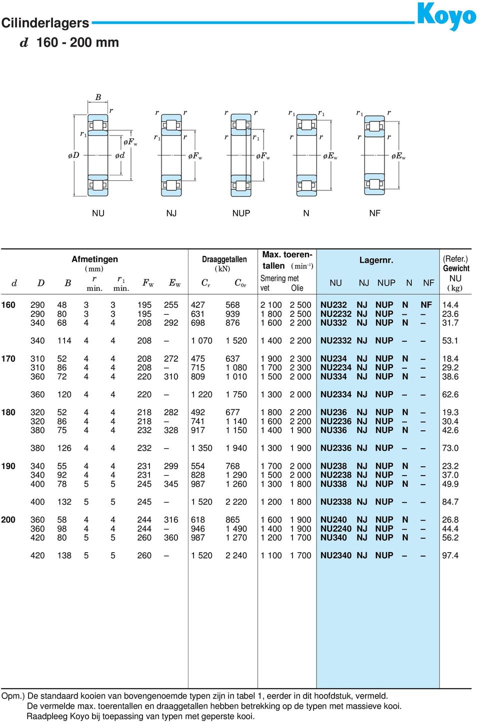 7 340 114 4 4 208 1 070 1 520 1 400 2 200 2332 NJ P 53.