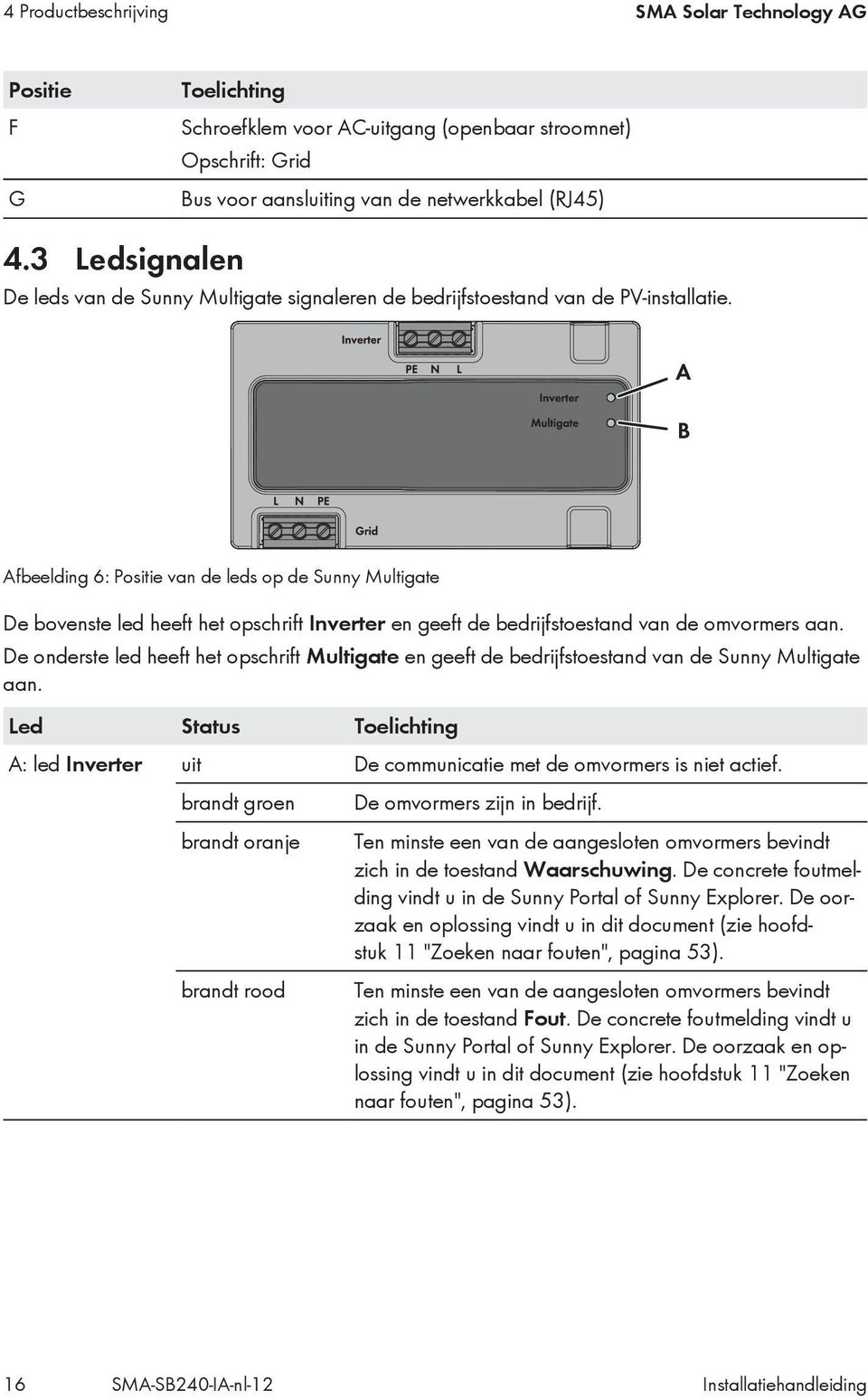 Afbeelding 6: Positie van de leds op de Sunny Multigate De bovenste led heeft het opschrift Inverter en geeft de bedrijfstoestand van de omvormers aan.