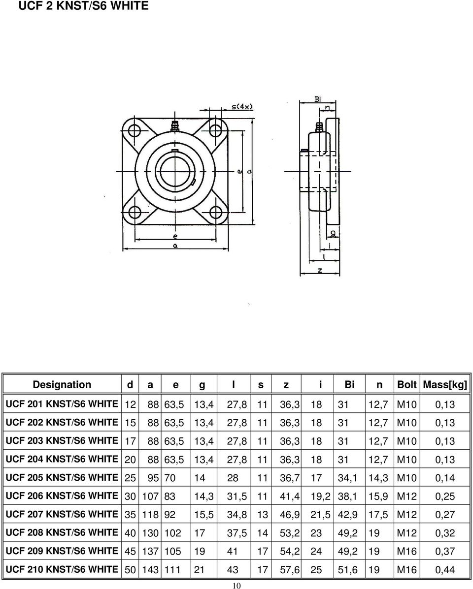 70 14 28 11 36,7 17 34,1 14,3 M10 0,14 UCF 206 KNST/S6 WHITE 107 83 14,3 31,5 11 41,4 19,2 38,1 15,9 M12 0,25 UCF 207 KNST/S6 WHITE 35 118 92 15,5 34,8 13 46,9 21,5 42,9 17,5 M12 0,27 UCF